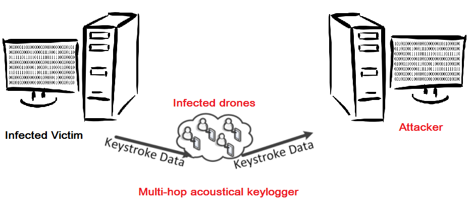 Infected drones2