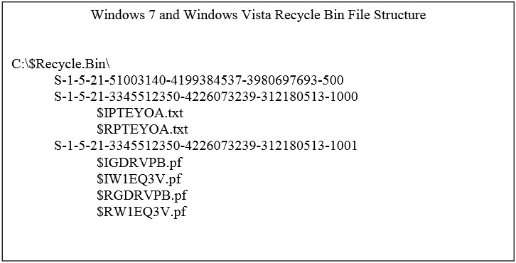 How To Restore Recycle Bin On Windows Vista